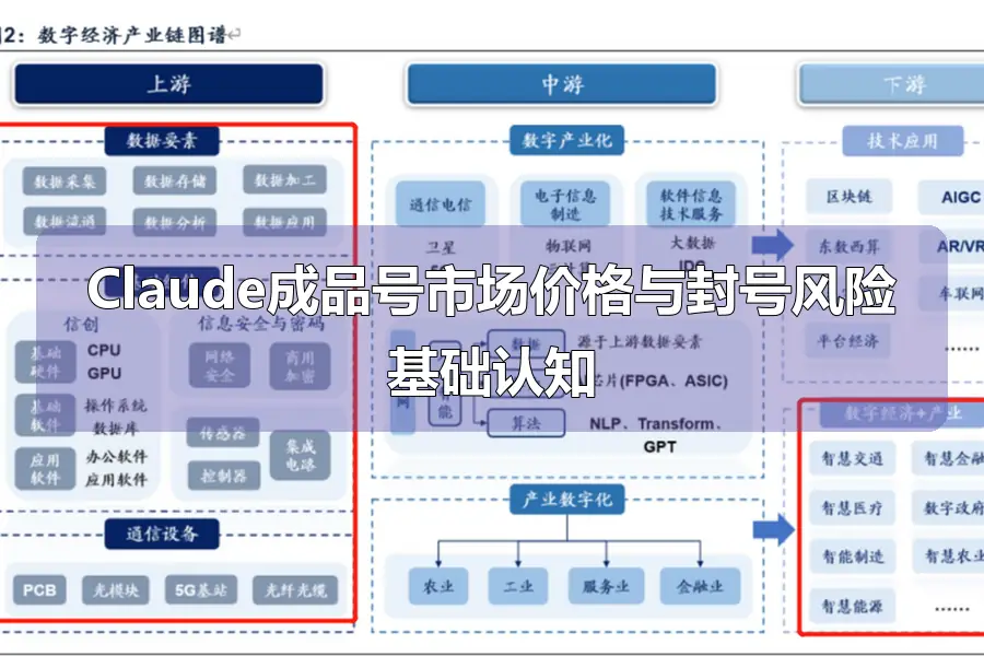 Claude成品号市场价格与封号风险基础认知
